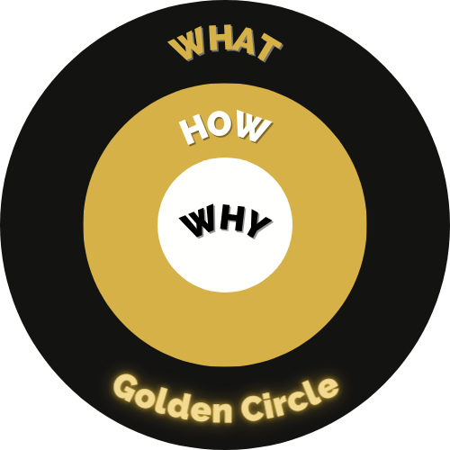 Golden Circle Nowara Consulting